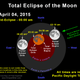 Illustration for article titled How To Watch Saturdays Total Lunar Eclipse, The Shortest Of The Century